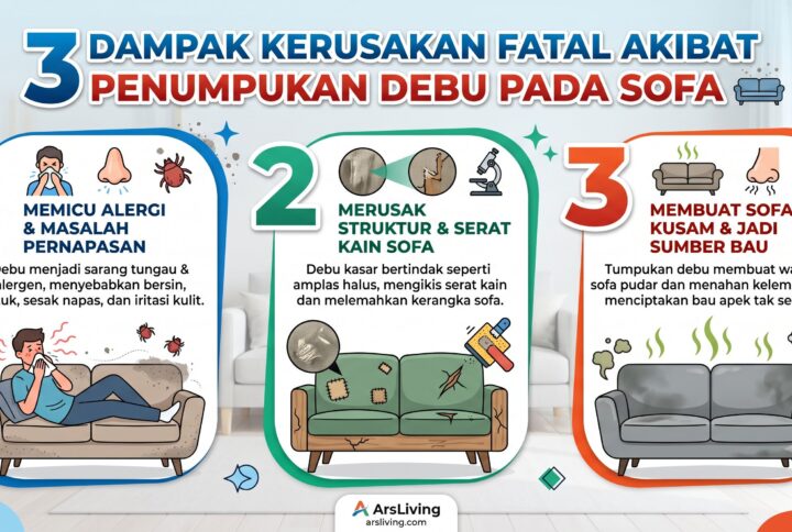 Akibat Penumpukan Debu