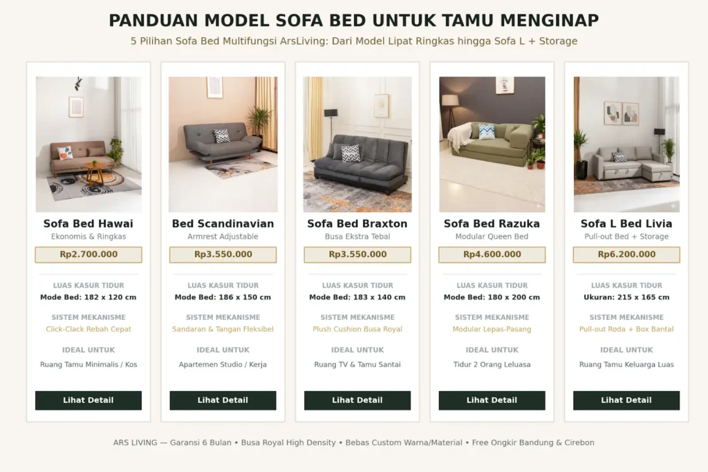 Infografis perbandingan ukuran dan harga model sofa bed multifungsi arsliving 2026