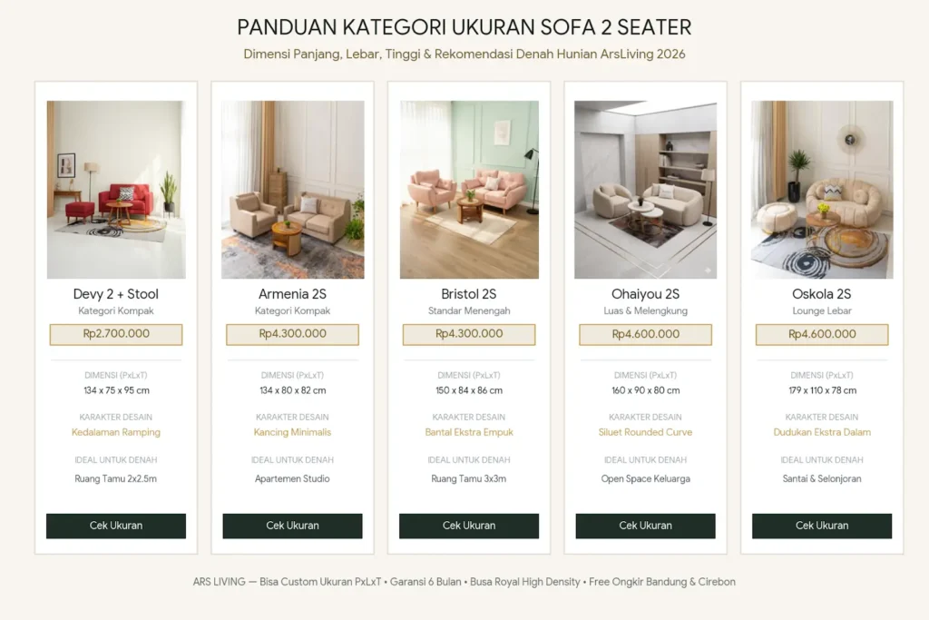 Infografis perbandingan ukuran panjang lebar tinggi sofa 2 seater arsliving 2026